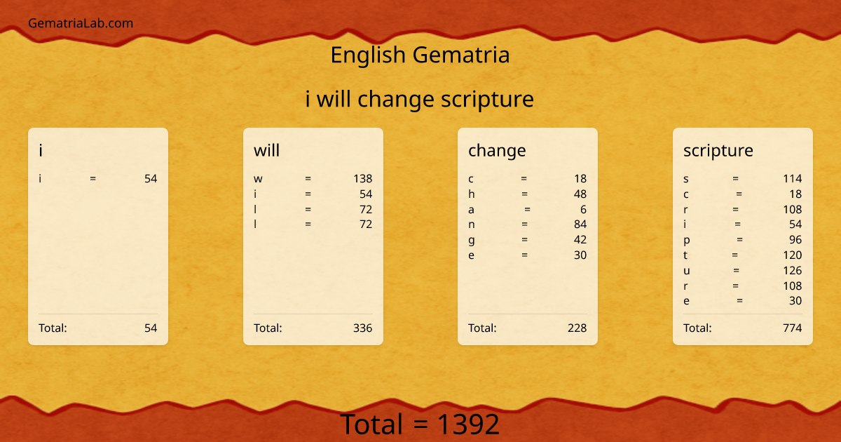 i will change scripture in english Gematria